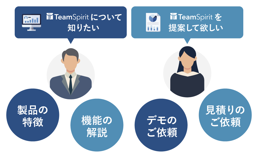 TeamSpiritについて知りたい TeamSpiritを提案して欲しい 製品の特徴 機能の解説 デモのご依頼 見積もりのご依頼 などのご要望やご質問のある方