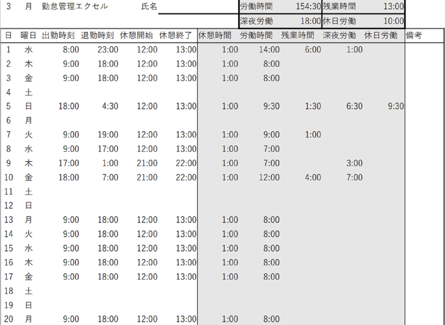 図:出勤簿の記載項目