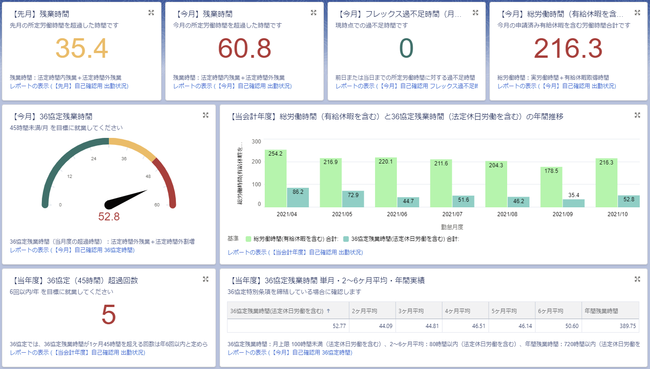 ダッシュボード