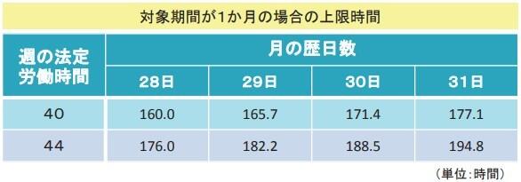 労働時間の設定