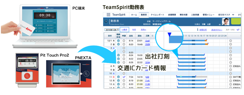 Cloud's Spice on TeamSpirit