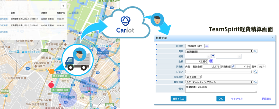 Cariot for TeamSpirit