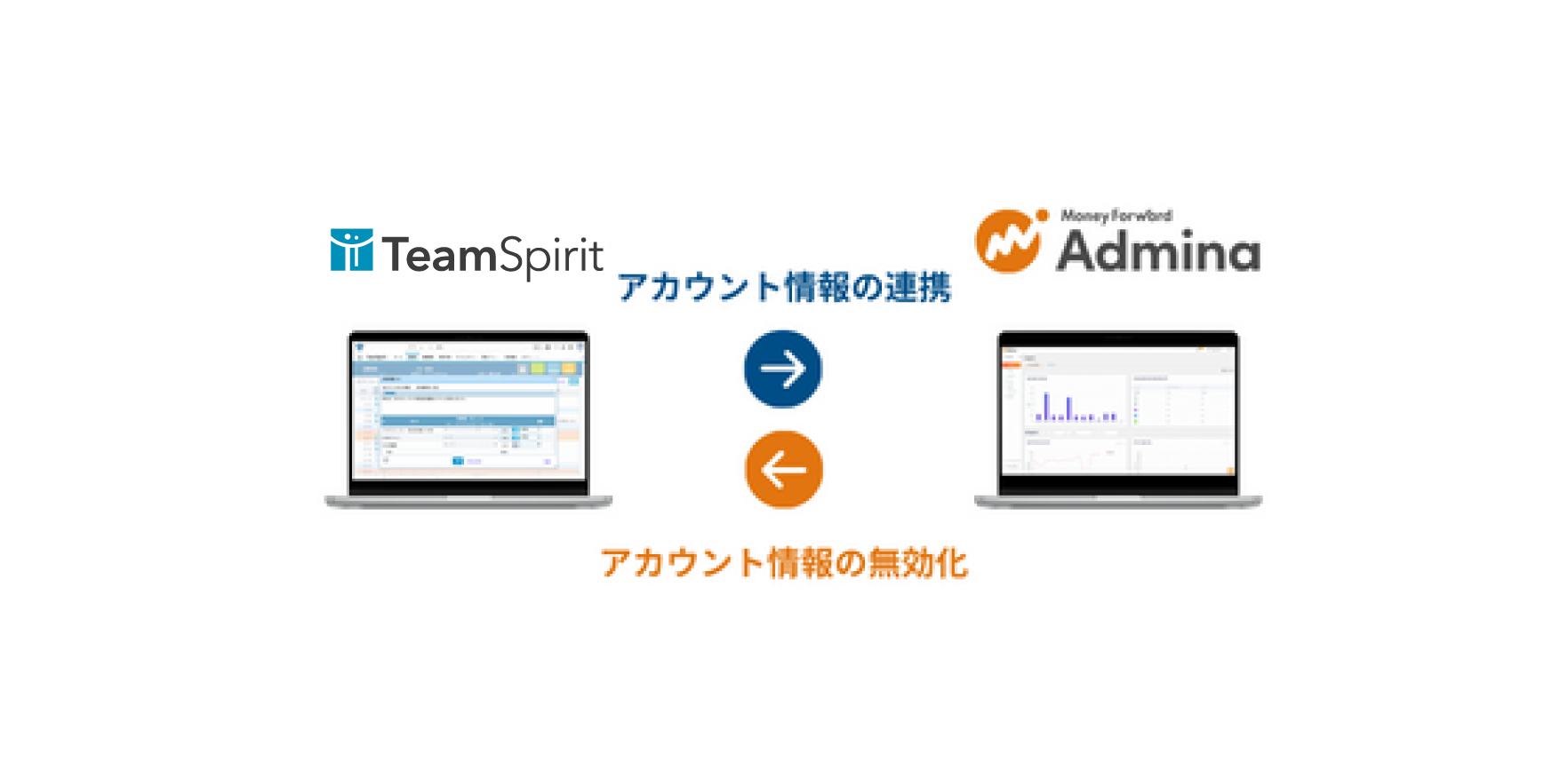 マネーフォワードAdmina説明図
