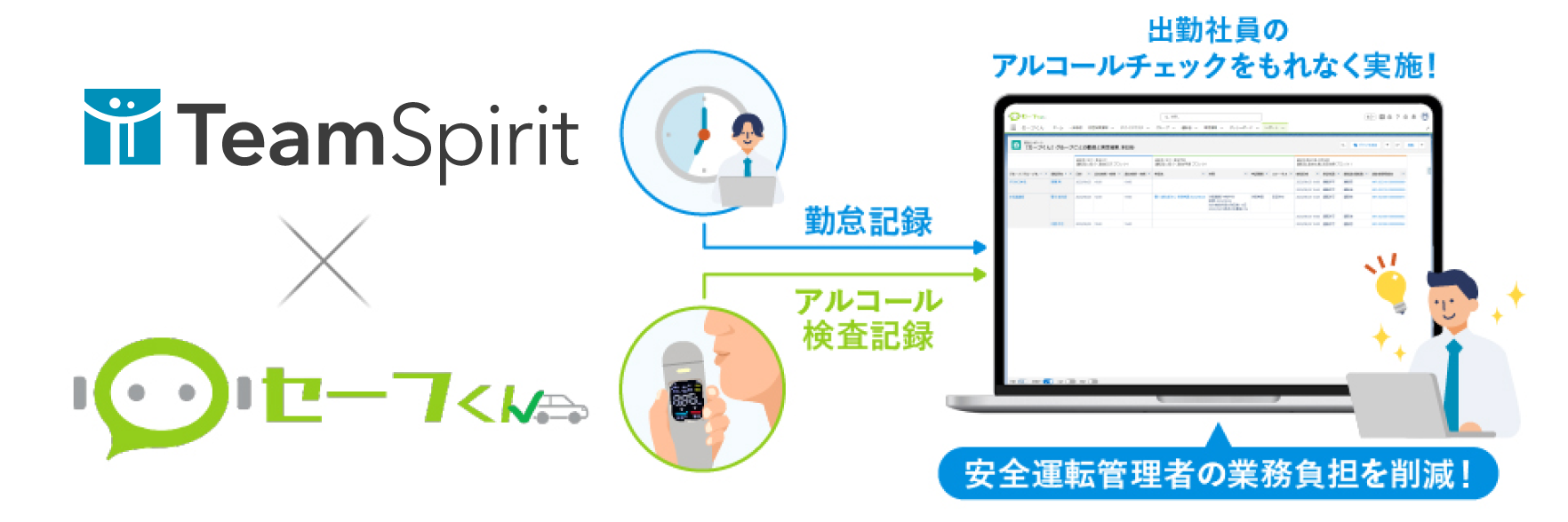 セーフくんとTeamSpiritの連携説明図