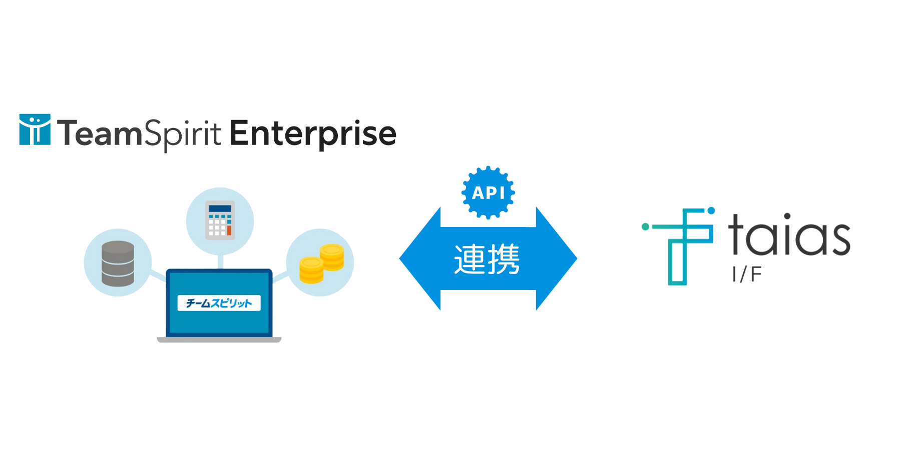 taias I/F とTeamSpiritの連携